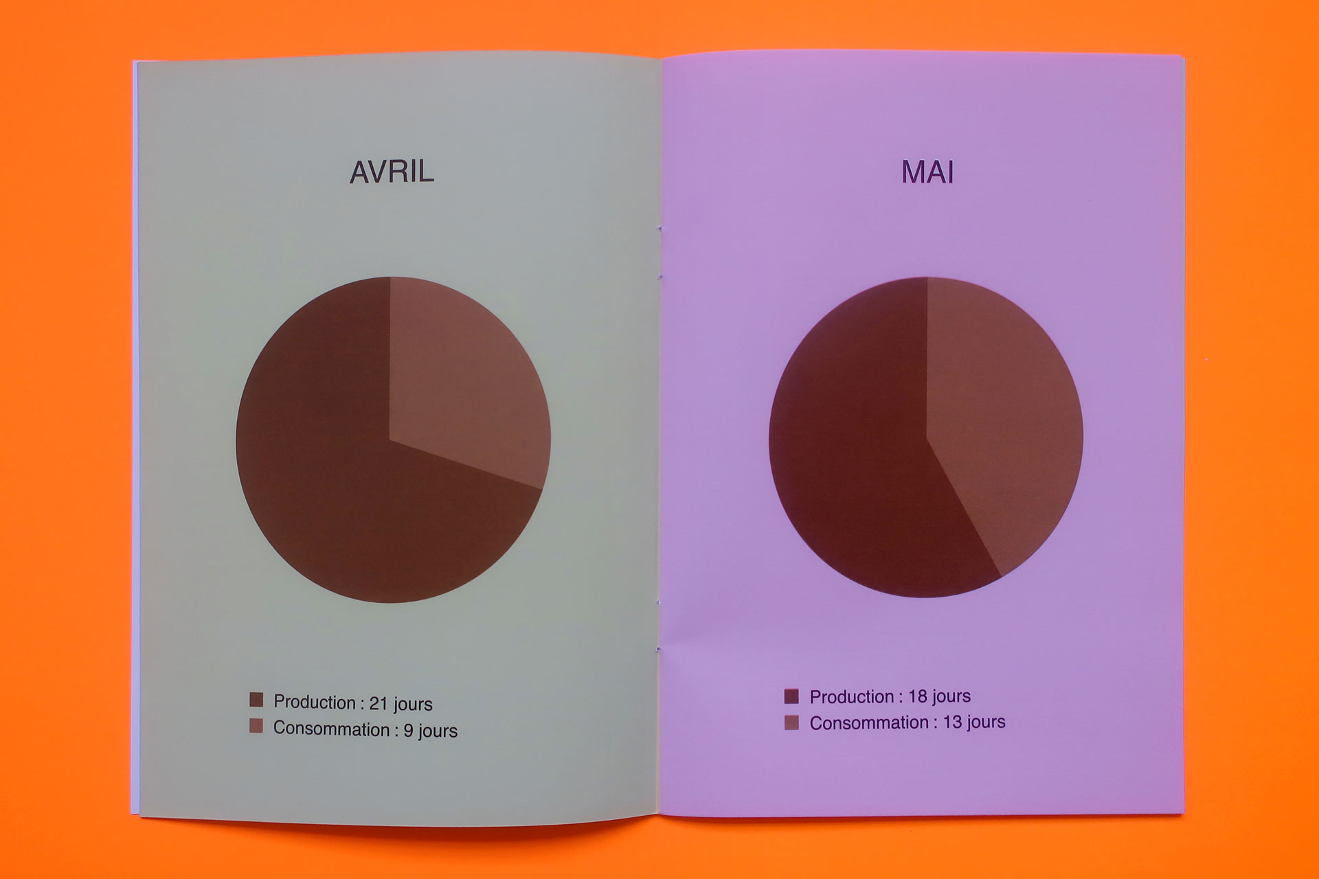 Claude Closky, ‘Calendrier 2026 [2026 Calendar],’ 2025, Paris: RRose Editions. Digital print, 12 pages, 21 x 14,8 cm. Printrun 150. 